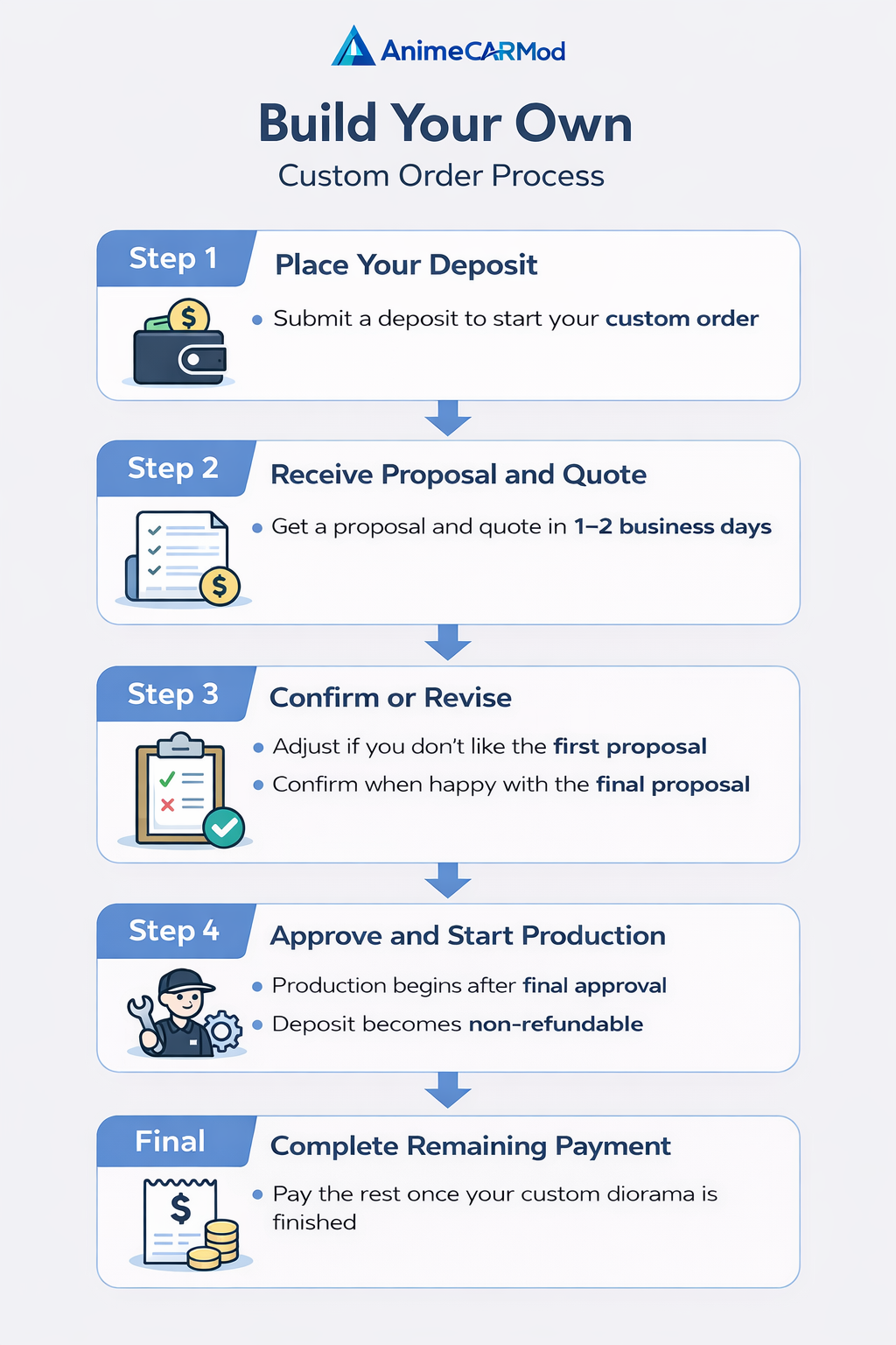 Final Payment